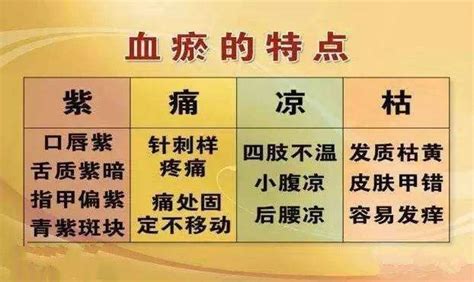 活血化瘀方药治疗心血管疾病血瘀证的用药研究,中医内科学论文_学术堂