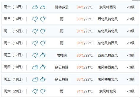 漯河天气预报15天-漯河天气预报15天,漯河,天气预报,15天 - 早旭阅读
