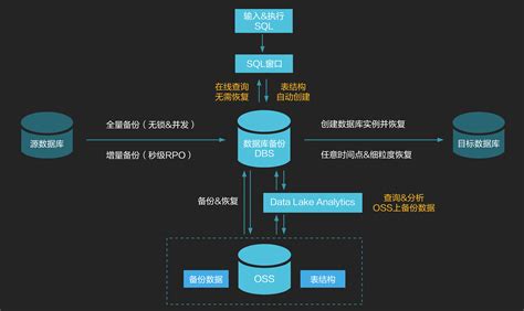 阿里云IoT 企业物联网平台 资料汇总-阿里云开发者社区