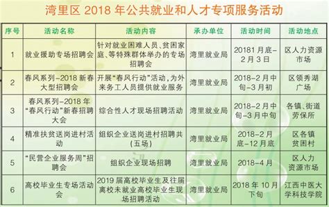 2021江西省南昌市自然资源局青山湖分局招聘公告