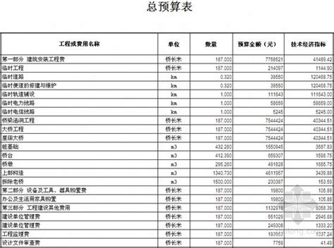 重庆市学校南城校区新建工程施工图预算-工程预算书-筑龙工程造价论坛