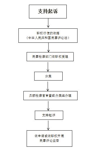 民事诉讼流程-我们专注于劳动法－上海劳动律师网