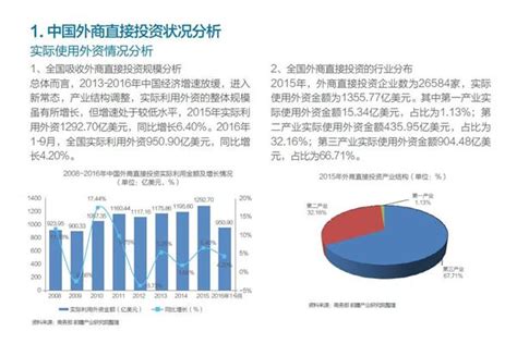 招商引资：重庆荣昌“双线作战” 第二季度签约项目28个揽金近150亿元 - 知乎