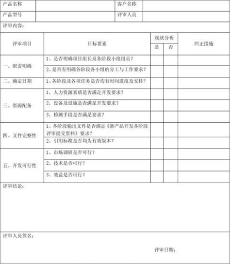 技术方案评审要素表_word文档在线阅读与下载_免费文档