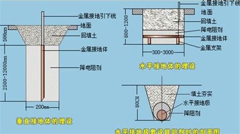 接地桩,接地桩标准规范示意图,接地桩标准图片_大山谷图库