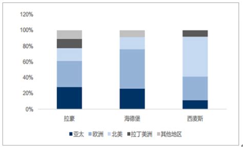 混凝土市场分析报告_2018-2024年中国混凝土行业全景调研及未来前景预测报告_中国产业研究报告网