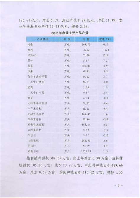 汉中市2022年国民经济和社会发展统计公报_汉中市统计局