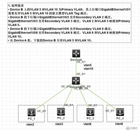 VXLAN详解-CSDN博客