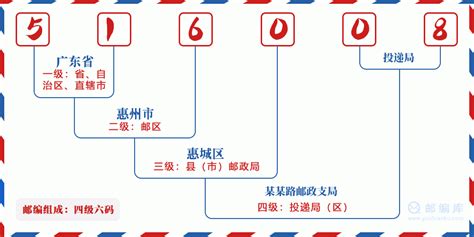 516008：广东省惠州市惠城区 邮政编码查询 - 邮编库 ️