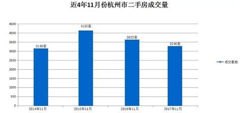 杭州二手房成交量环比下跌32%，有小区成交均价降了36%-中国网