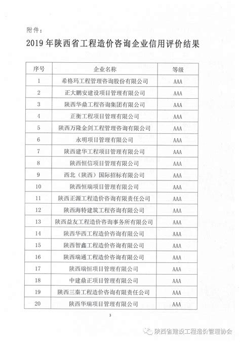 陕价协2021年度陕西省工程造价咨询30强企业