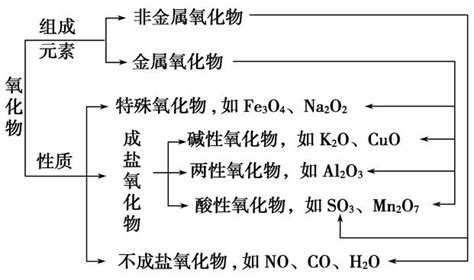 H2O2是一种常用绿色氧化剂.在化学研究中应用广泛．(1)空气阴极法电解制备H2O2的装置如图1所示.主要原理是在碱性电解质溶液中.通过利用 ...