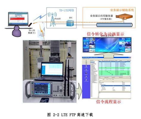 通信终端检测及展示实验室建设方案 - 深圳市银江龙电子有限公司