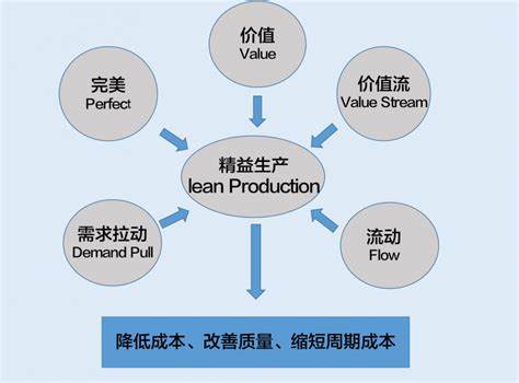 精益生产线建设方