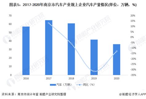 【深度】2021年南京产业结构之四大先进制造业全景图谱(附产业空间布局、产业增加值、各地区发展差异等)_行业研究报告 - 前瞻网