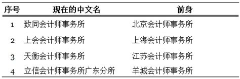 谈谈会计师事务所的名字及其文化涵义_上海国家会计学院