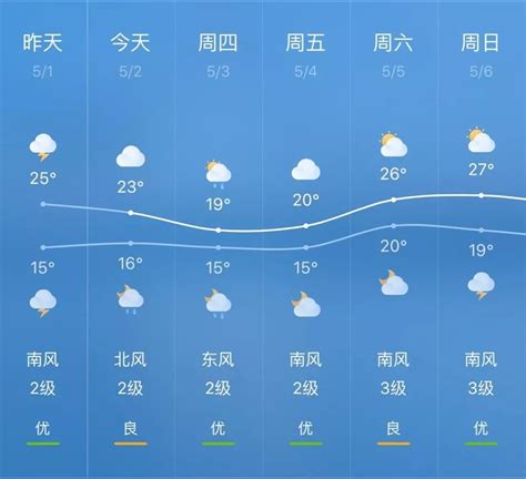 天气|UI|APP界面|yanhongyun - 原创作品 - 站酷 (ZCOOL)