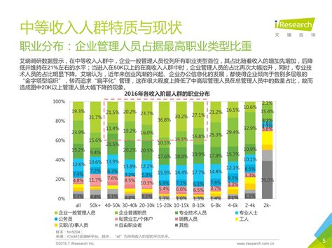 中国阶级分层图（国内年收入阶层划分图） - 米圈号