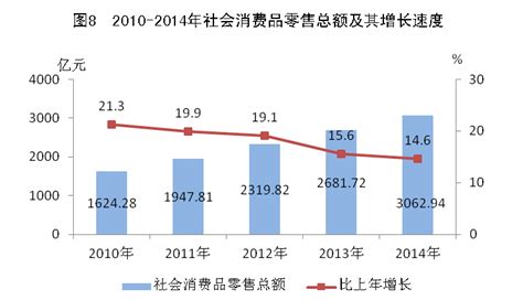 2016-2020年福州市地区生产总值、产业结构及人均GDP统计_华经情报网_华经产业研究院