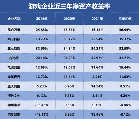 2018中国游戏行业细分领域销售规模及市场份额分析（图） - 中国报告网