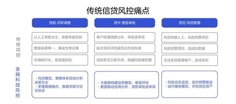 网商银行发布“百灵”风控系统：探索人机互动信贷技术_中金在线财经号