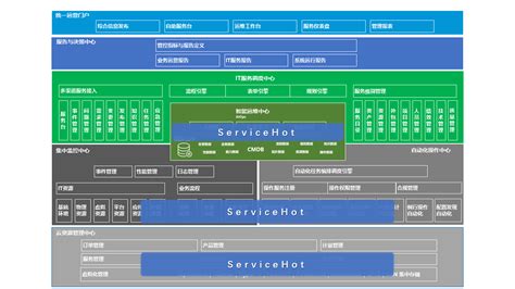 IDC运维管理-解决方案-ServiceHot源于ITIL的专业ITSM软件