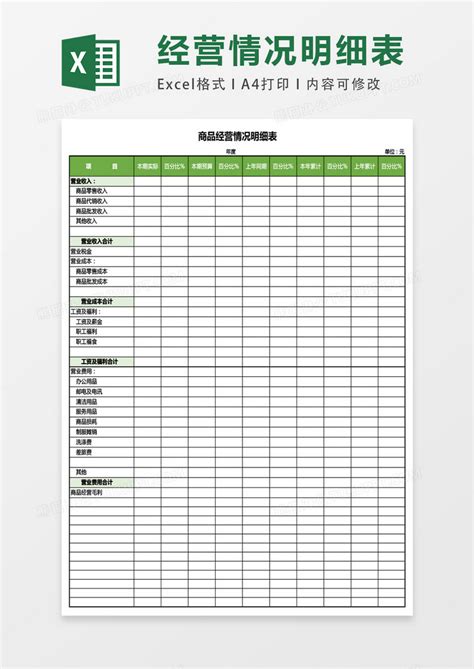商品经营情况表表格Excel模板下载_熊猫办公