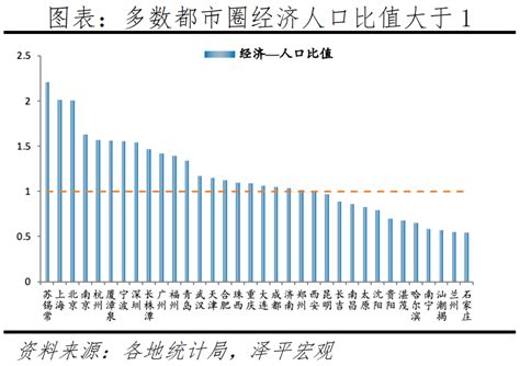 中国城市发展潜力排名_政务_澎湃新闻-The Paper