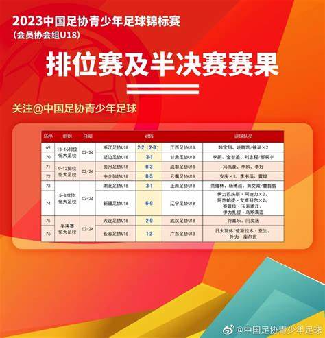 2023云南省青少年足球锦标赛