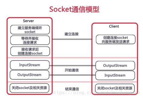 HTTP协议系列(3)---包括WebSocket简单介绍-阿里云开发者社区
