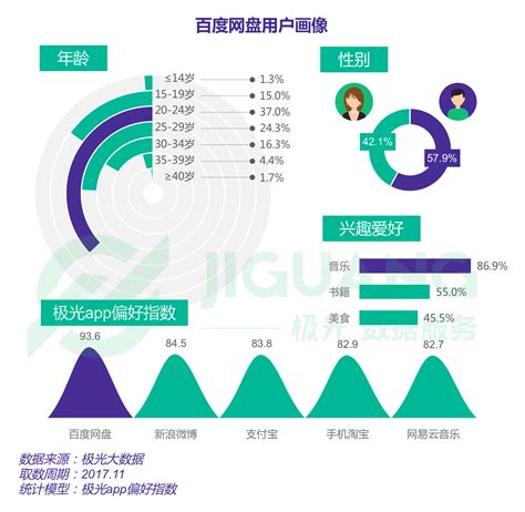 2020中国个人网盘用户行为分析：百度网盘认知度达81.3%|百度网盘|艾媒|分析师_新浪新闻