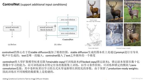 Diffusion——与VAE、GAN的区别 | AI技术聚合