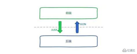 前端和后端哪个好学一点 - web开发 - 亿速云