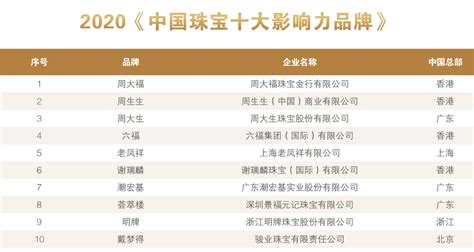中国十大珠宝首饰品牌 谢瑞麟上榜，第四创立时间最早_排行榜123网