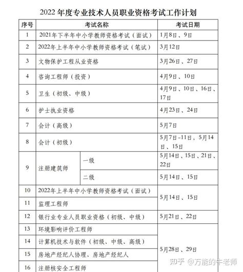 2021年10月广东自考专业科目一览表_有途教育