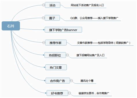 web端首页分析 - 设计前沿 - 杭州网站制作_营销型网站建设_网络 ...