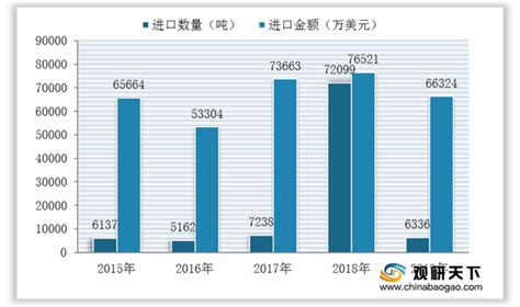 2022年中国注塑机行业出口市场现状分析 出口额再创新高【组图】_行业研究报告 - 前瞻网