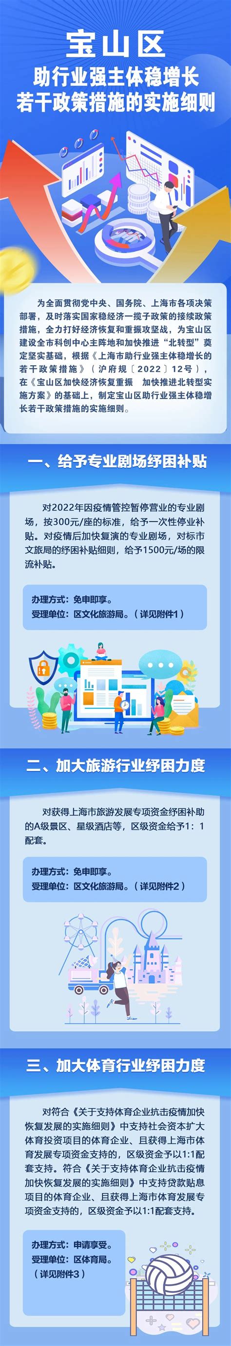 宝山区杨行镇总体规划(2021-2035年)带详细规划图示!_房产资讯_房天下