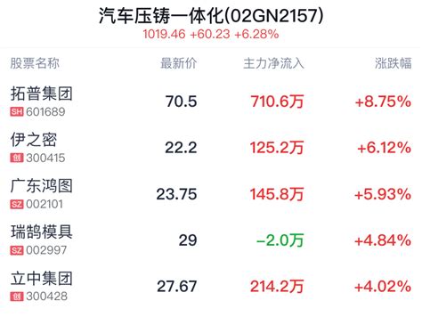 2月首个交易日沪指开盘跌0.17% 机场板块跌幅靠前 - 世相 - 新湖南