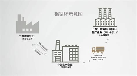 聚力打造中国绿色铝都 中国西部（广元）铝锭贸易中心挂牌运营 - 封面新闻