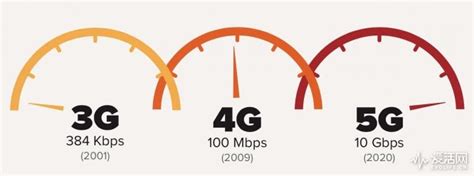 光纤通信速率,光纤通讯带宽,光纤通信_大山谷图库
