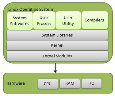 国产开源Linux系统深度deepin安装步骤_Linux_操作系统_工程师知识库
