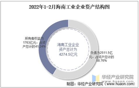 海口市江东新区总体规划（2018-2035）——暨全过程实施技术服务 - 海南省城市规划协会