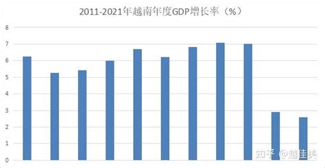 2021年越南GDP、人均GDP及人均国民总收入统计_全球宏观数据频道-华经情报网