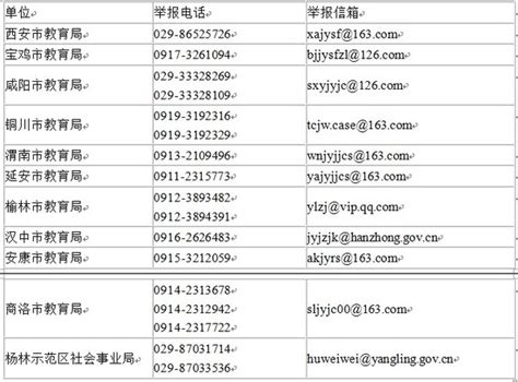 重庆双减政策举报电话（含各个区）- 重庆本地宝