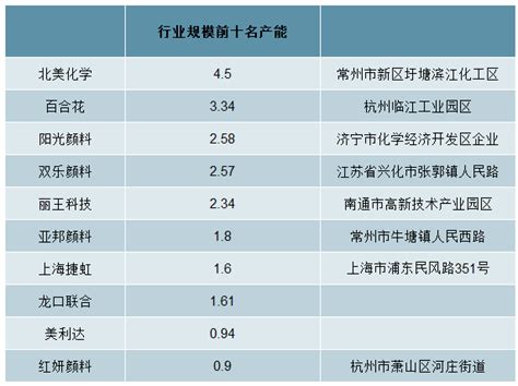 2021年度危险废物产生情况一览表-江苏沃德化工有限公司