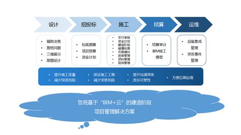 企业级应用生命周期管理平台-软件工程-南京创联智软信息科技有限公司