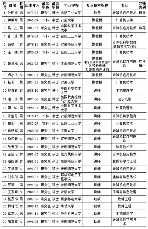 大丰市初级中学老师名单一览表 - 360文档中心