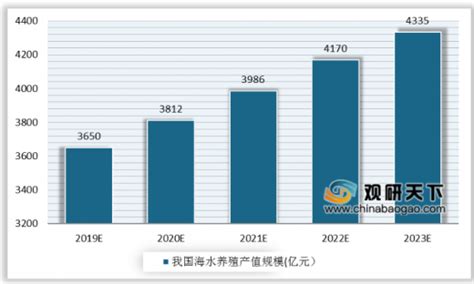 2020年中国水产养殖行业市场现状及发展趋势 未来两年产业绿色发展将取得明显进展_前瞻趋势 - 前瞻产业研究院