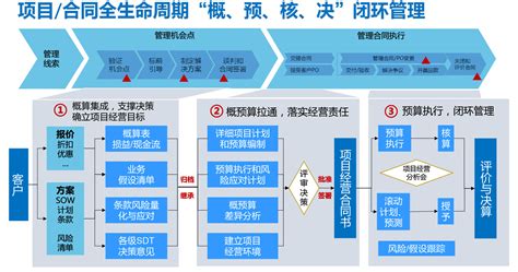 2018向华为学习： 战略规划与年度经营计划制定（GDMP 总经理发展计划）上海班_门票优惠_活动家官网报名